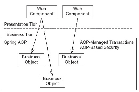 InfoWorker Solutions: WCF+SCSF: Client Domain Objects, Mapper Pattern